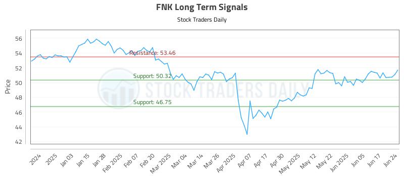 FNK Long Term Analysis for June 24 2025 FNK Long Term Analysis for June 24 2025