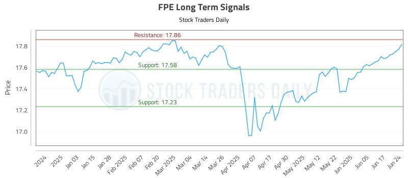 FPE Long Term Analysis for June 24 2025 FPE Long Term Analysis for June 24 2025