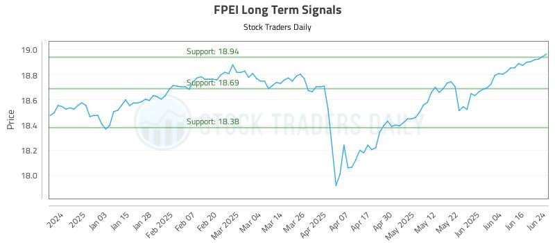 FPEI Long Term Analysis for June 24 2025