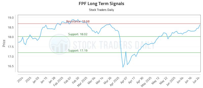 FPF Long Term Analysis for June 24 2025