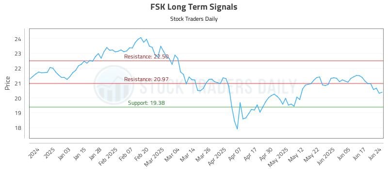 FSK Long Term Analysis for June 24 2025 FSK Long Term Analysis for June 24 2025