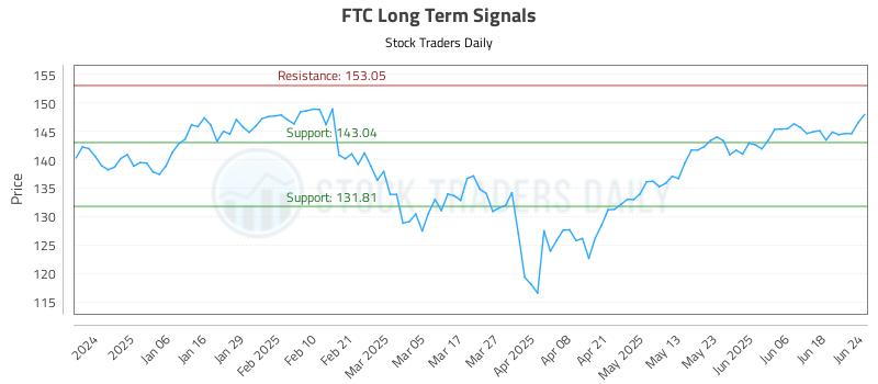FTC Long Term Analysis for June 25 2025 FTC Long Term Analysis for June 25 2025