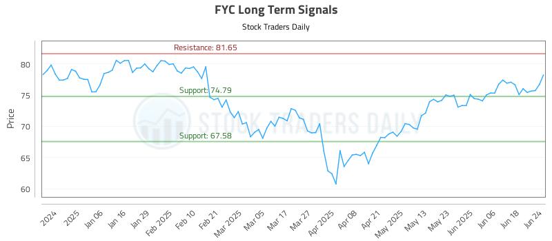 FYC Long Term Analysis for June 25 2025