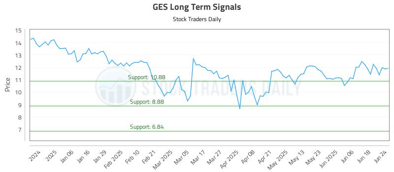 GES Long Term Analysis for June 25 2025 GES Long Term Analysis for June 25 2025