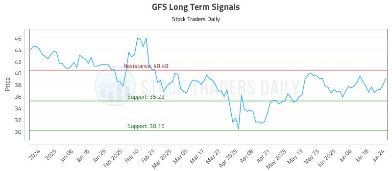 GFS Long Term Analysis for June 25 2025 GFS Long Term Analysis for June 25 2025