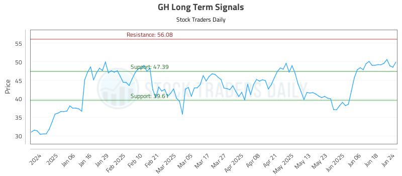 GH Long Term Analysis for June 25 2025 GH Long Term Analysis for June 25 2025