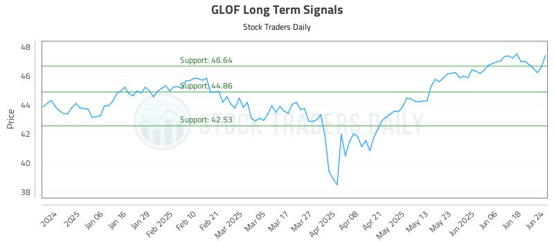 GLOF Long Term Analysis for June 25 2025 GLOF Long Term Analysis for June 25 2025