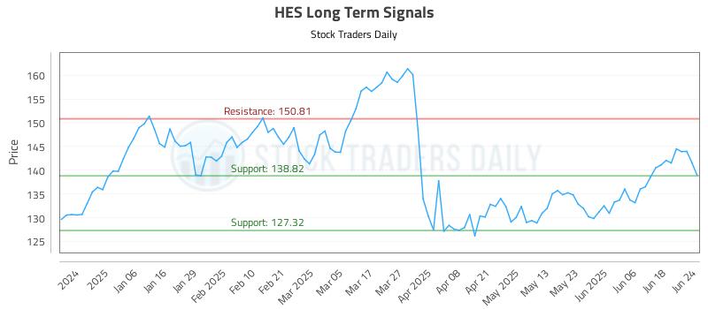 HES Long Term Analysis for June 25 2025 HES Long Term Analysis for June 25 2025