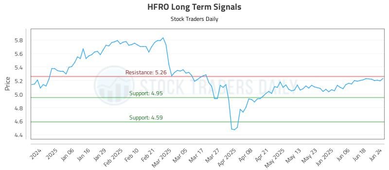 HFRO Long Term Analysis for June 25 2025 HFRO Long Term Analysis for June 25 2025