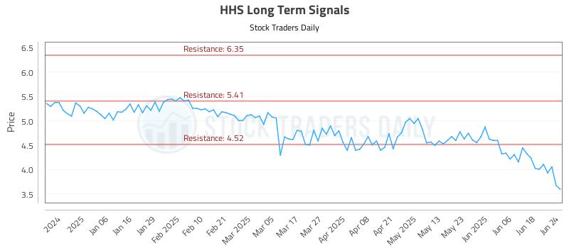 HHS Long Term Analysis for June 25 2025 HHS Long Term Analysis for June 25 2025