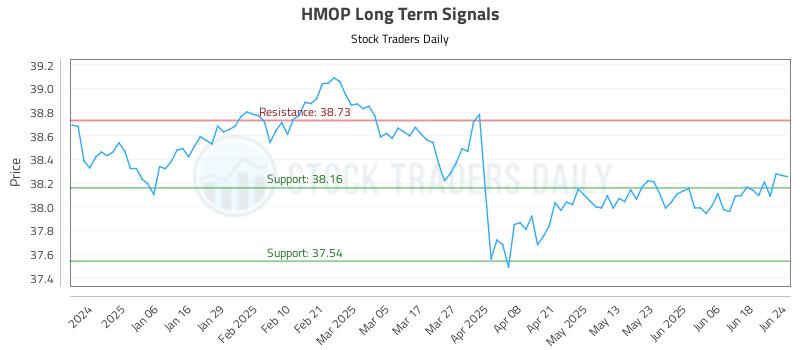 HMOP Long Term Analysis for June 25 2025 HMOP Long Term Analysis for June 25 2025