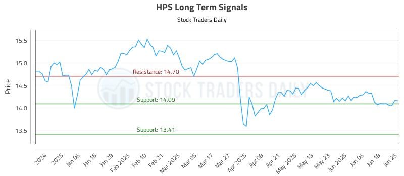 HPS Long Term Analysis for June 25 2025 HPS Long Term Analysis for June 25 2025