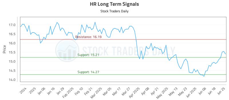 HR Long Term Analysis for June 25 2025 HR Long Term Analysis for June 25 2025