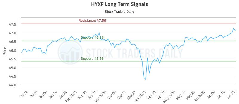 HYXF Long Term Analysis for June 25 2025 HYXF Long Term Analysis for June 25 2025