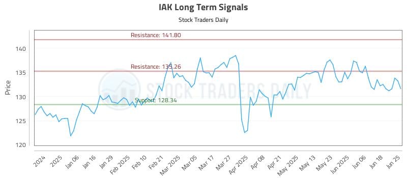 IAK Long Term Analysis for June 25 2025 IAK Long Term Analysis for June 25 2025