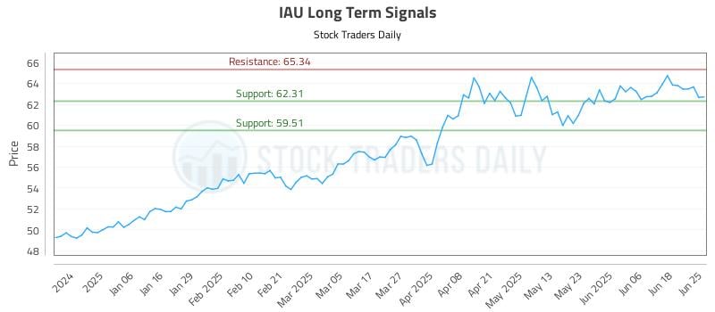 IAU Long Term Analysis for June 25 2025 IAU Long Term Analysis for June 25 2025