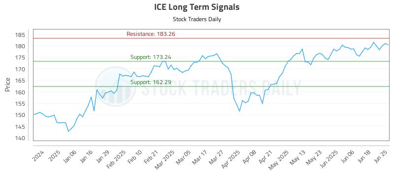 ICE Long Term Analysis for June 25 2025 ICE Long Term Analysis for June 25 2025