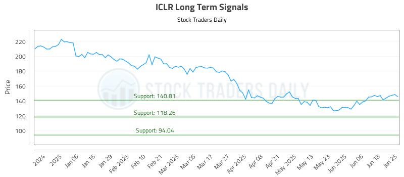 ICLR Long Term Analysis for June 25 2025 ICLR Long Term Analysis for June 25 2025