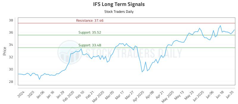 IFS Long Term Analysis for June 25 2025 IFS Long Term Analysis for June 25 2025