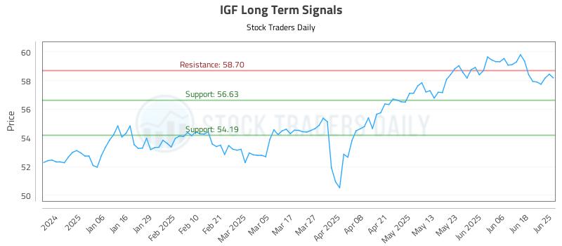 IGF Long Term Analysis for June 25 2025 IGF Long Term Analysis for June 25 2025