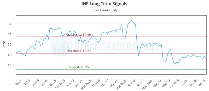 IHF Long Term Analysis for June 25 2025 IHF Long Term Analysis for June 25 2025
