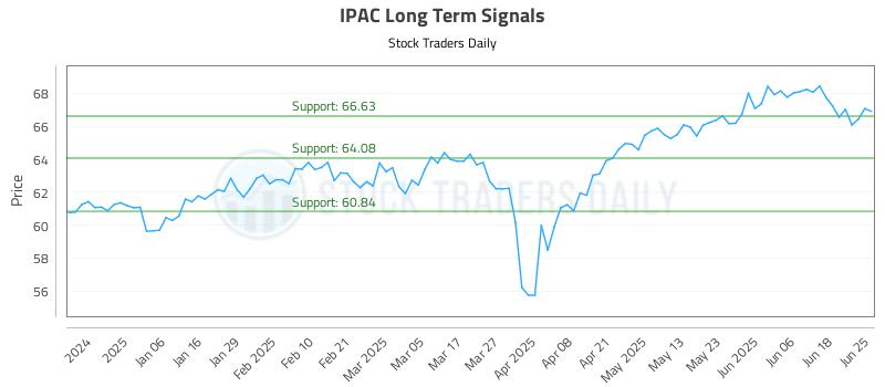 IPAC Long Term Analysis for June 25 2025 IPAC Long Term Analysis for June 25 2025