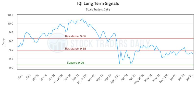 IQI Long Term Analysis for June 25 2025 IQI Long Term Analysis for June 25 2025