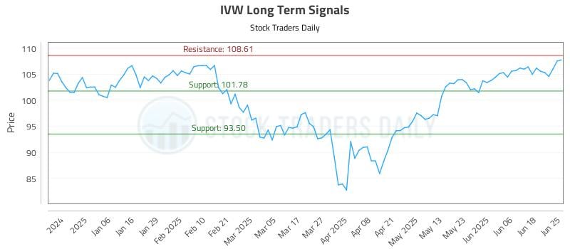 IVW Long Term Analysis for June 25 2025 IVW Long Term Analysis for June 25 2025