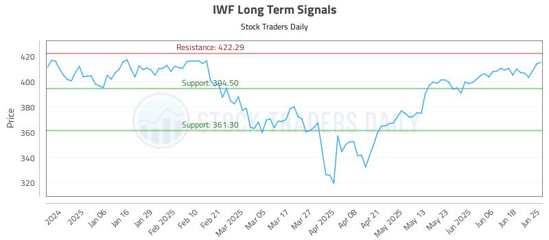 IWF Long Term Analysis for June 25 2025 IWF Long Term Analysis for June 25 2025
