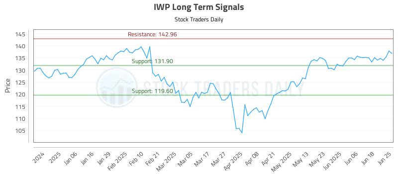 IWP Long Term Analysis for June 25 2025 IWP Long Term Analysis for June 25 2025
