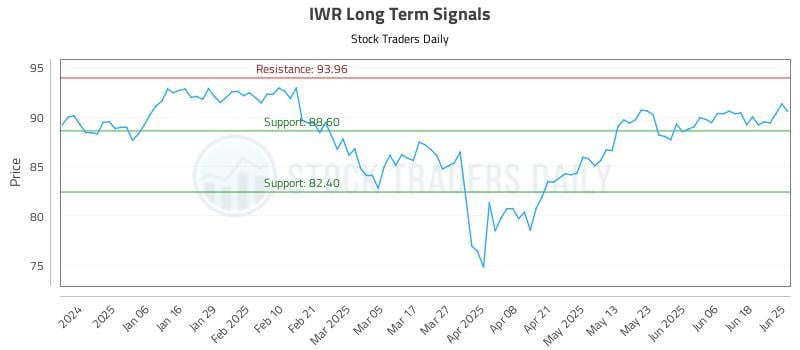 IWR Long Term Analysis for June 25 2025 IWR Long Term Analysis for June 25 2025