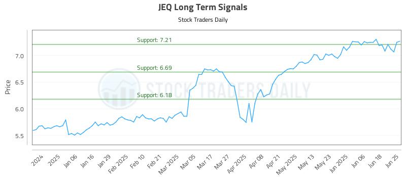 JEQ Long Term Analysis for June 25 2025 JEQ Long Term Analysis for June 25 2025