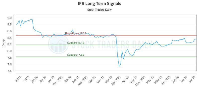 JFR Long Term Analysis for June 25 2025 JFR Long Term Analysis for June 25 2025