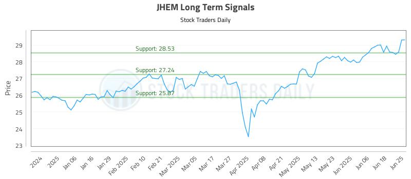 JHEM Long Term Analysis for June 25 2025 JHEM Long Term Analysis for June 25 2025