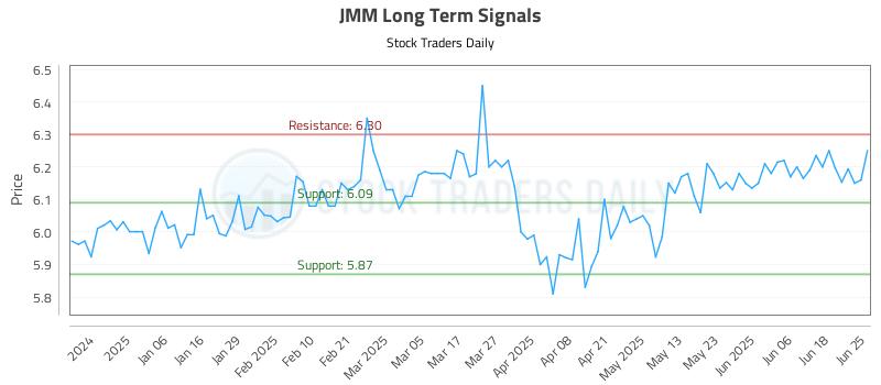 JMM Long Term Analysis for June 25 2025 JMM Long Term Analysis for June 25 2025