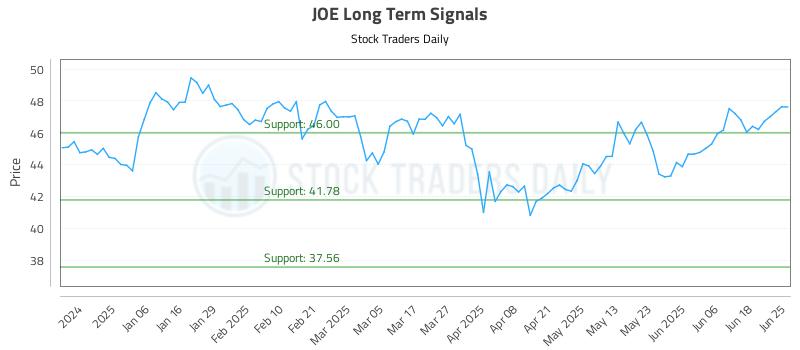 JOE Long Term Analysis for June 25 2025