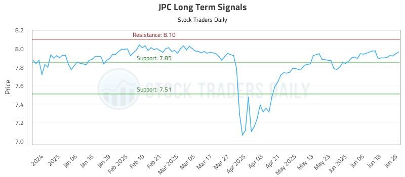 JPC Long Term Analysis for June 25 2025 JPC Long Term Analysis for June 25 2025