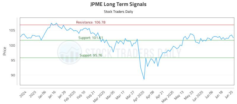 JPME Long Term Analysis for June 25 2025