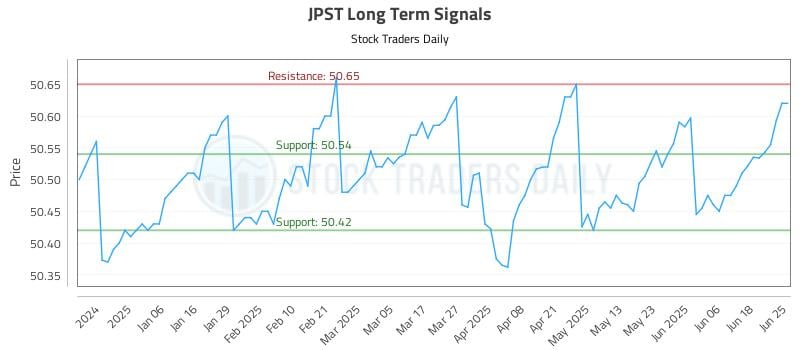 JPST Long Term Analysis for June 25 2025 JPST Long Term Analysis for June 25 2025