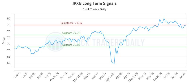 JPXN Long Term Analysis for June 25 2025 JPXN Long Term Analysis for June 25 2025