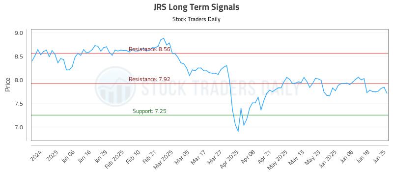 JRS Long Term Analysis for June 25 2025 JRS Long Term Analysis for June 25 2025