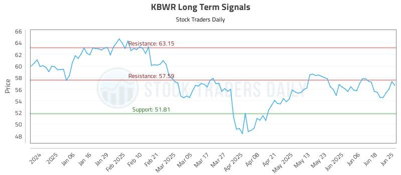 KBWR Long Term Analysis for June 25 2025 KBWR Long Term Analysis for June 25 2025