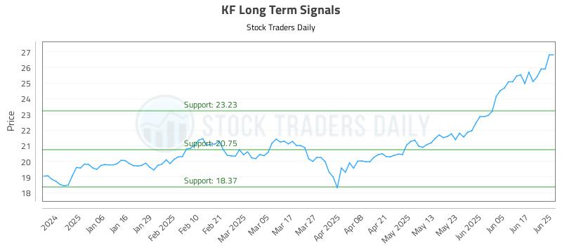 KF Long Term Analysis for June 25 2025 KF Long Term Analysis for June 25 2025