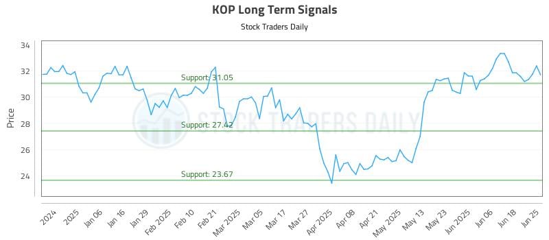 KOP Long Term Analysis for June 25 2025 KOP Long Term Analysis for June 25 2025