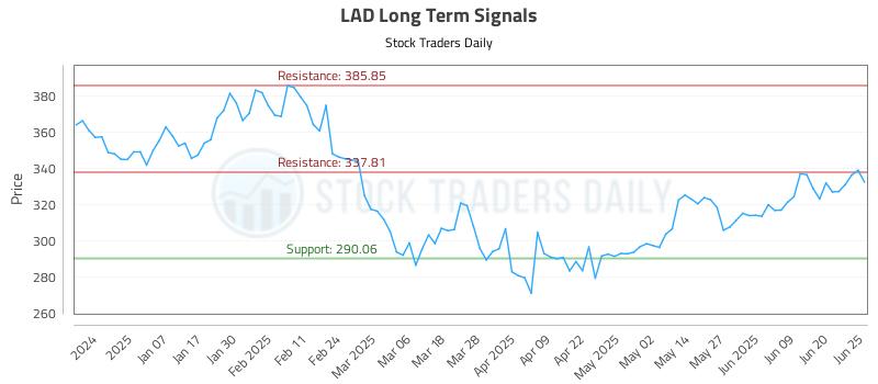 LAD Long Term Analysis for June 26 2025
