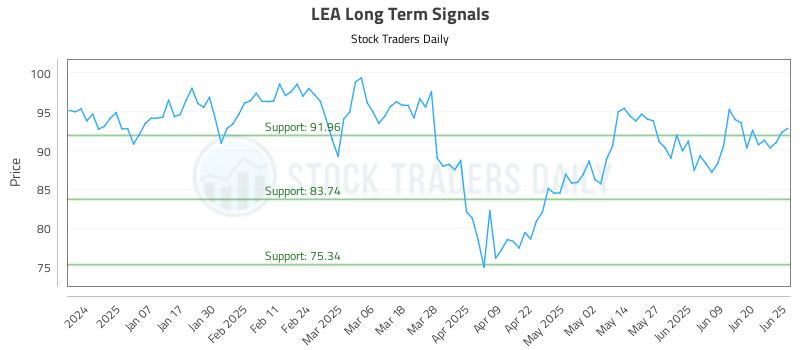 LEA Long Term Analysis for June 26 2025 LEA Long Term Analysis for June 26 2025