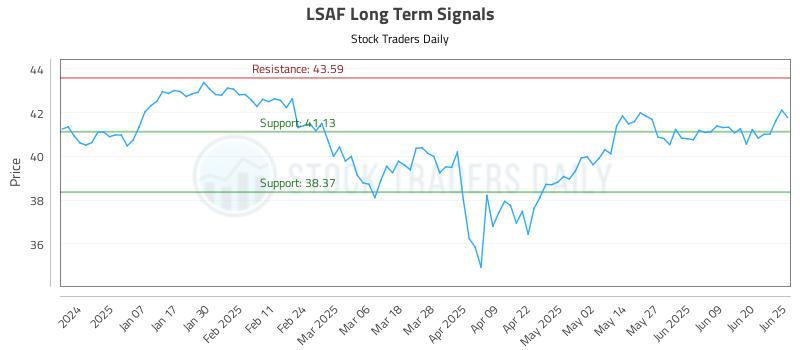LSAF Long Term Analysis for June 26 2025 LSAF Long Term Analysis for June 26 2025