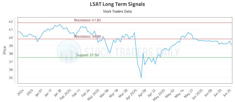 LSAT Long Term Analysis for June 26 2025 LSAT Long Term Analysis for June 26 2025