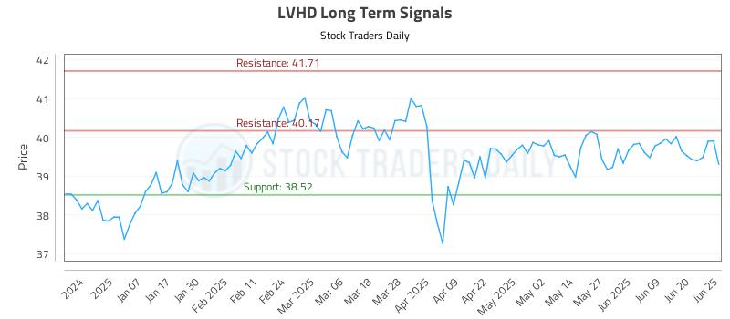 LVHD Long Term Analysis for June 26 2025 LVHD Long Term Analysis for June 26 2025