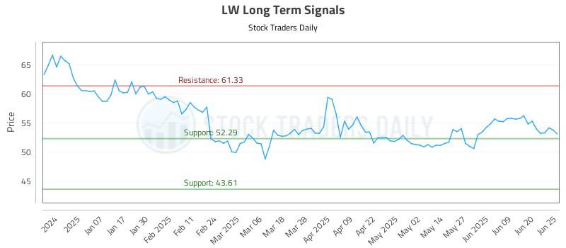 LW Long Term Analysis for June 26 2025 LW Long Term Analysis for June 26 2025